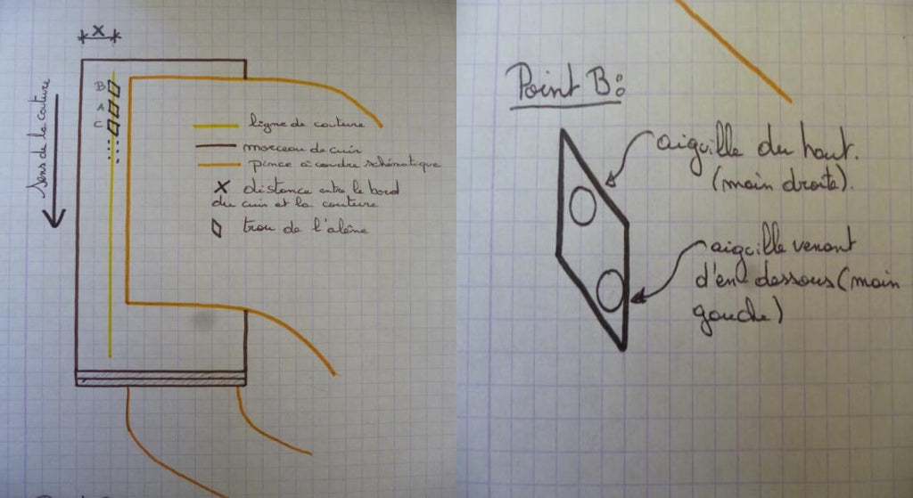 Tuto licol en cuir